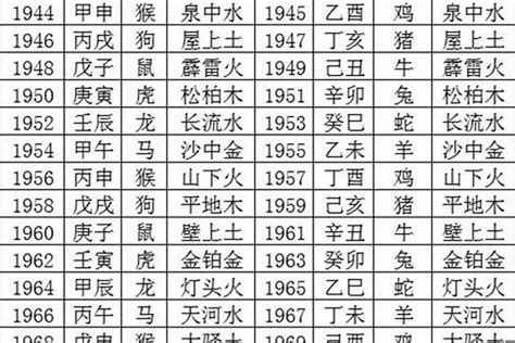 1983年五行属什么|1983年出生属什么生肖 1983年属猪是什么命